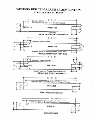 Standard Dry Patterns