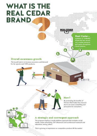 The WRCLA Membership Explained